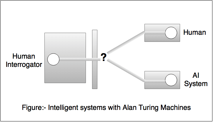 Artificial Intelligence Alaturing test