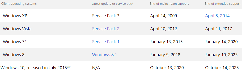 windows_lifecycle_support_october_2016-2