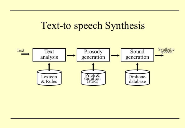 a speech synthesis