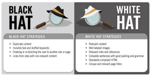Differences between white hat SEO and black hat SEO