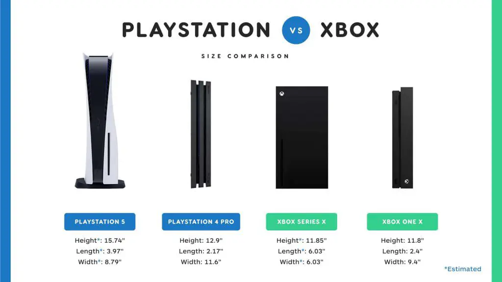 PS5 XBOX Comparison v3 The PS5 price in Nigeria and What we Know About Sony's Next-Gen Console.
